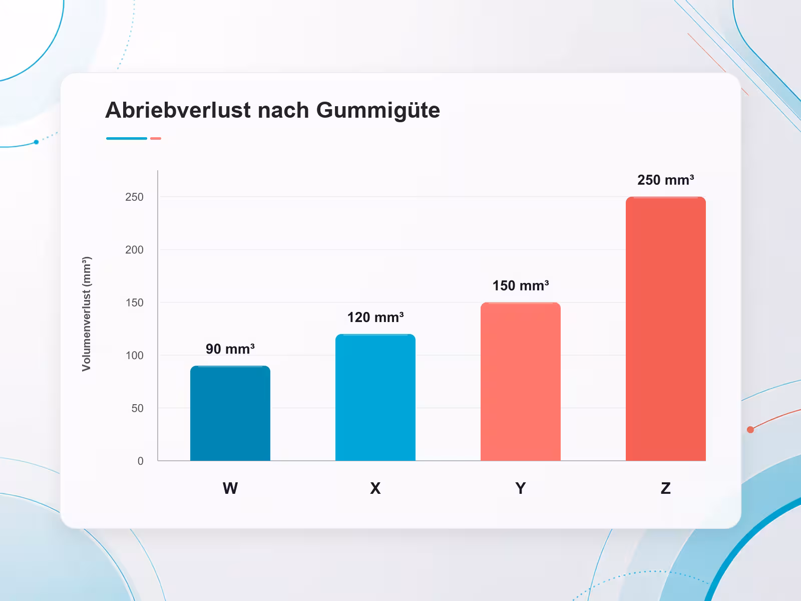 Links die geschlossene, versiegelte Kante, rechts die offene Schnittkante mit frei liegender Karkasse.